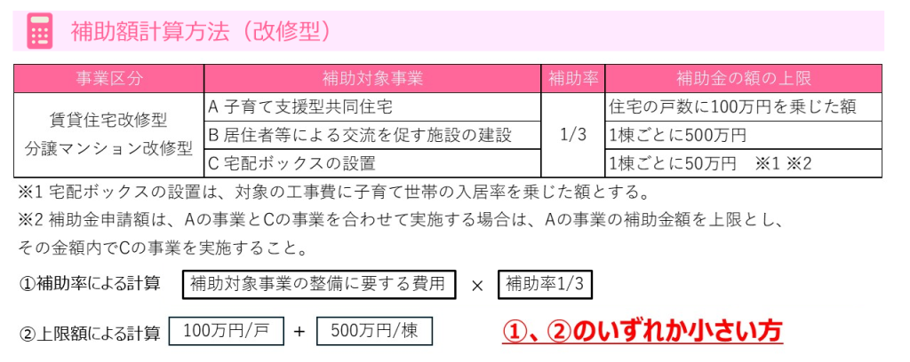 改修型 補助金