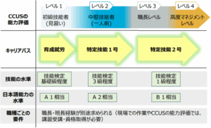 外国人材 キャリアパス